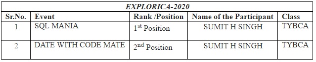 Congratulations to the Winners of EXPLORICA-2020