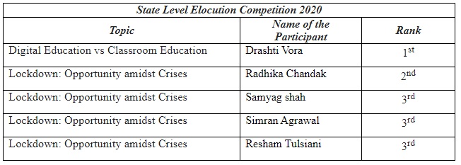 “State Level Elocution Competition 2020” organized by Internal Quality Assurance Cell (IQAC)