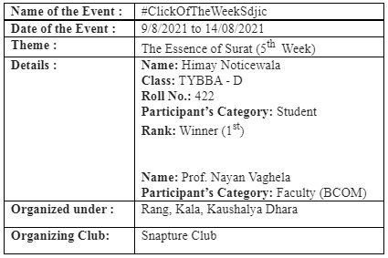 #ClickOfTheWeekSdjic (Week 5)
