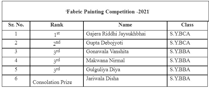 “Fabric Painting Competition -2021”