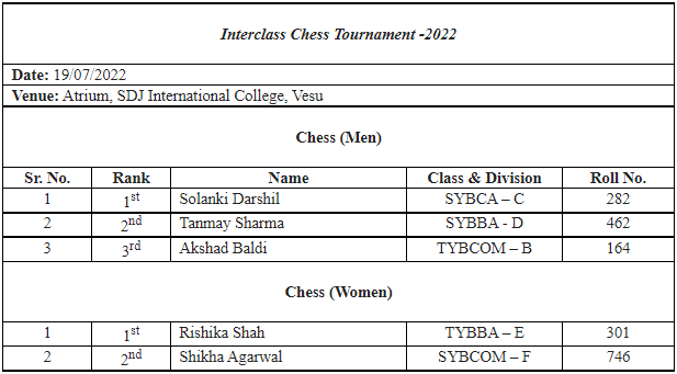 Interclass Chess Tournament -2022