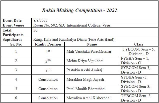 Rakhi Making Competition 2022