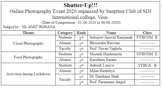 “Shutter Up – Online Photography Competition 2020” organized by Snapture Club
