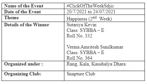 #ClickOfTheWeekSdjic (Week 2)