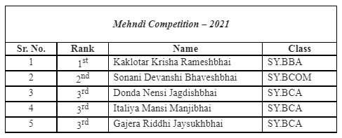 “Mehndi Competition -2021”