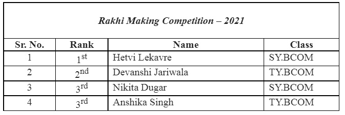 “Rakhi Making Competition -2021”