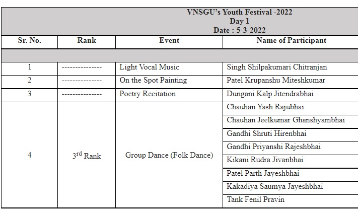 VNSGU’s Youth Festival 2022held on 05-03-2022 at Veer Narmad South Gujarat University, Surat.