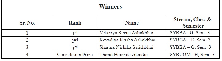 'Hair Style & Hairdo Competition -2022’
