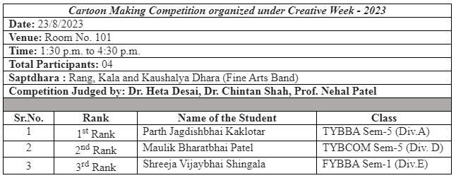 Cartoon Making Competition'23 (Aug'23')