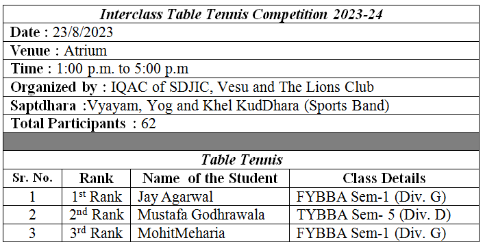  Interclass Table Tennis Competition (Aug'23)