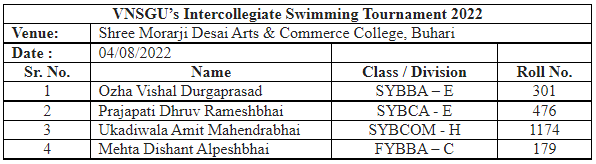 VNSGU’s Intercollegiate Swimming Tournament 2022