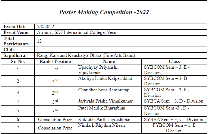 Poster Making Competition