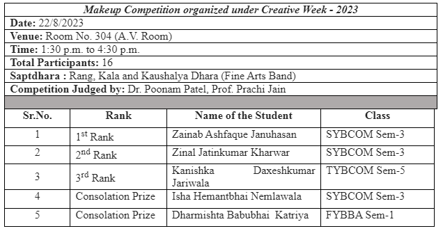 Makeup Competition'23 (Aug'23)