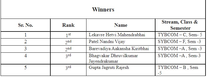 ‘Matki Decoration Competition -2022