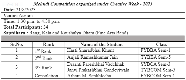 Mehndi Competition (Creative Week 2023)