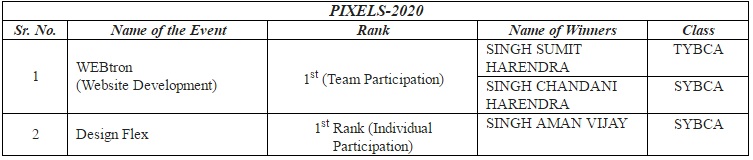 Winners of “PIXELS-2020” event organized by Bhagwan Mahavir College