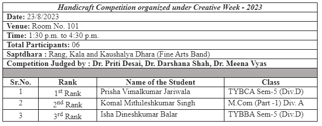 Handicraft Competition (Aug'23)