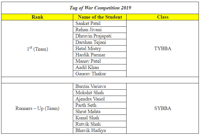 Congratulations to the Winners of “Tug of War” competition
