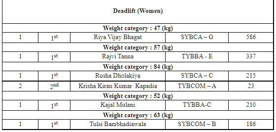 Interclass Deadlift Tournament -2022