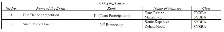 “UTKARSH 2020” event organized by BRCM College of Business Administration, Surat
