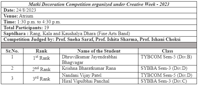 Matki Decoration Competition (Aug'23)