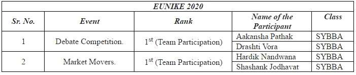Winners of EUNIKE 2020 event organized by DRB College.