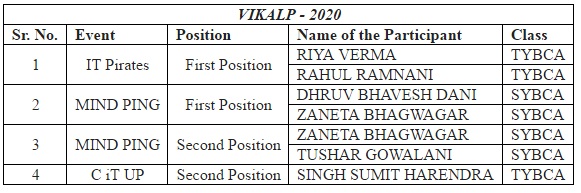 the winners of Vikalp organized by SCET